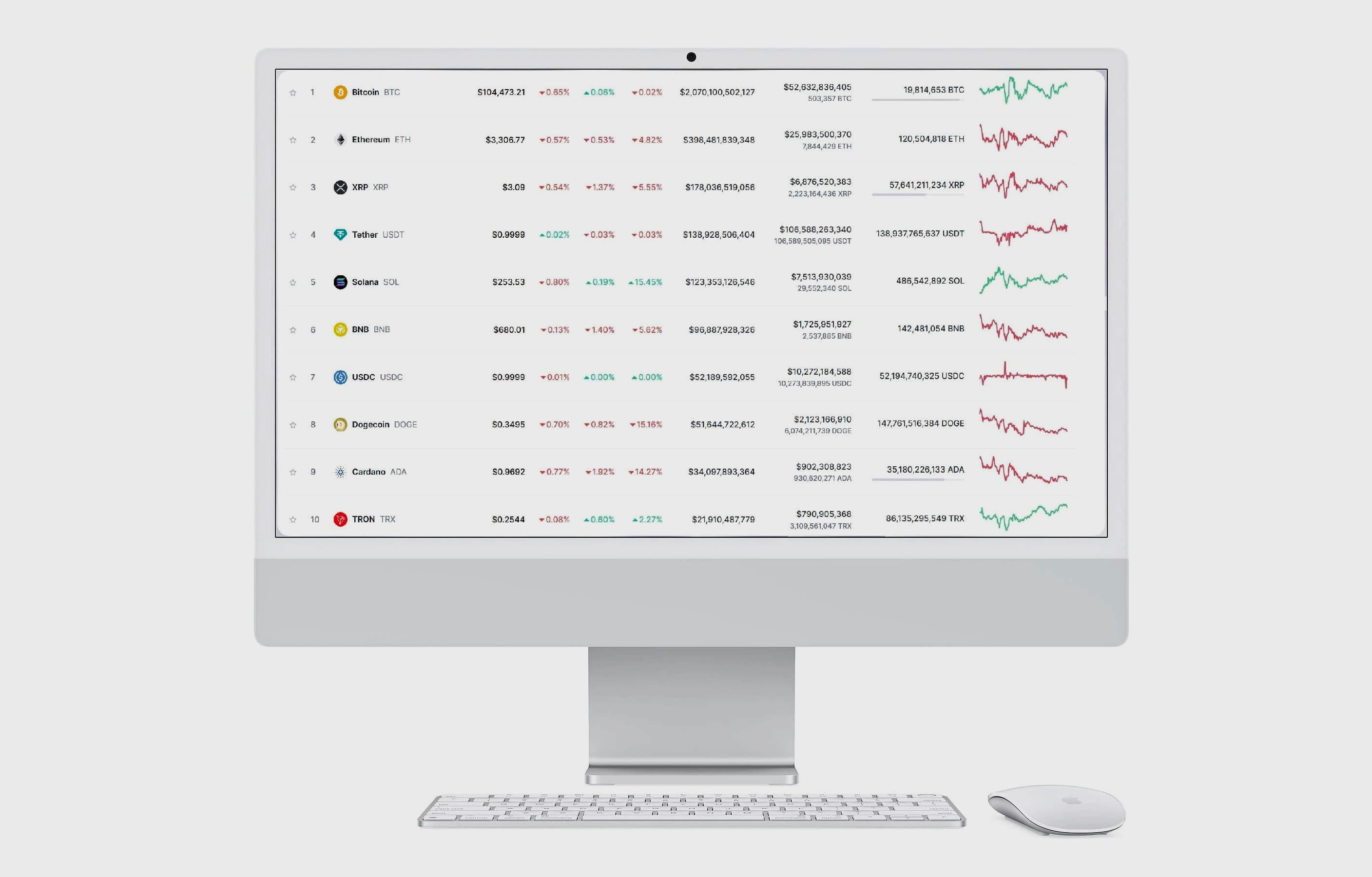 Sensor Lasix Neo crypto technologie platform